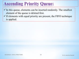 BCA204A21: DATA STRUCTURES 53 Dr.G.Jasmine Beulah
Ascending Priority Queue:
 In this queue, elements can be inserted randomly. The smallest
element of the queue is deleted first.
 If elements with equal priority are present, the FIFO technique
is applied.
 