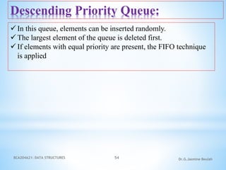 BCA204A21: DATA STRUCTURES 54 Dr.G.Jasmine Beulah
Descending Priority Queue:
 In this queue, elements can be inserted randomly.
 The largest element of the queue is deleted first.
 If elements with equal priority are present, the FIFO technique
is applied
 