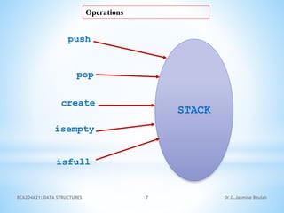 7
STACK
push
create
pop
isfull
isempty
Dr.G.Jasmine Beulah
BCA204A21: DATA STRUCTURES
Operations
 