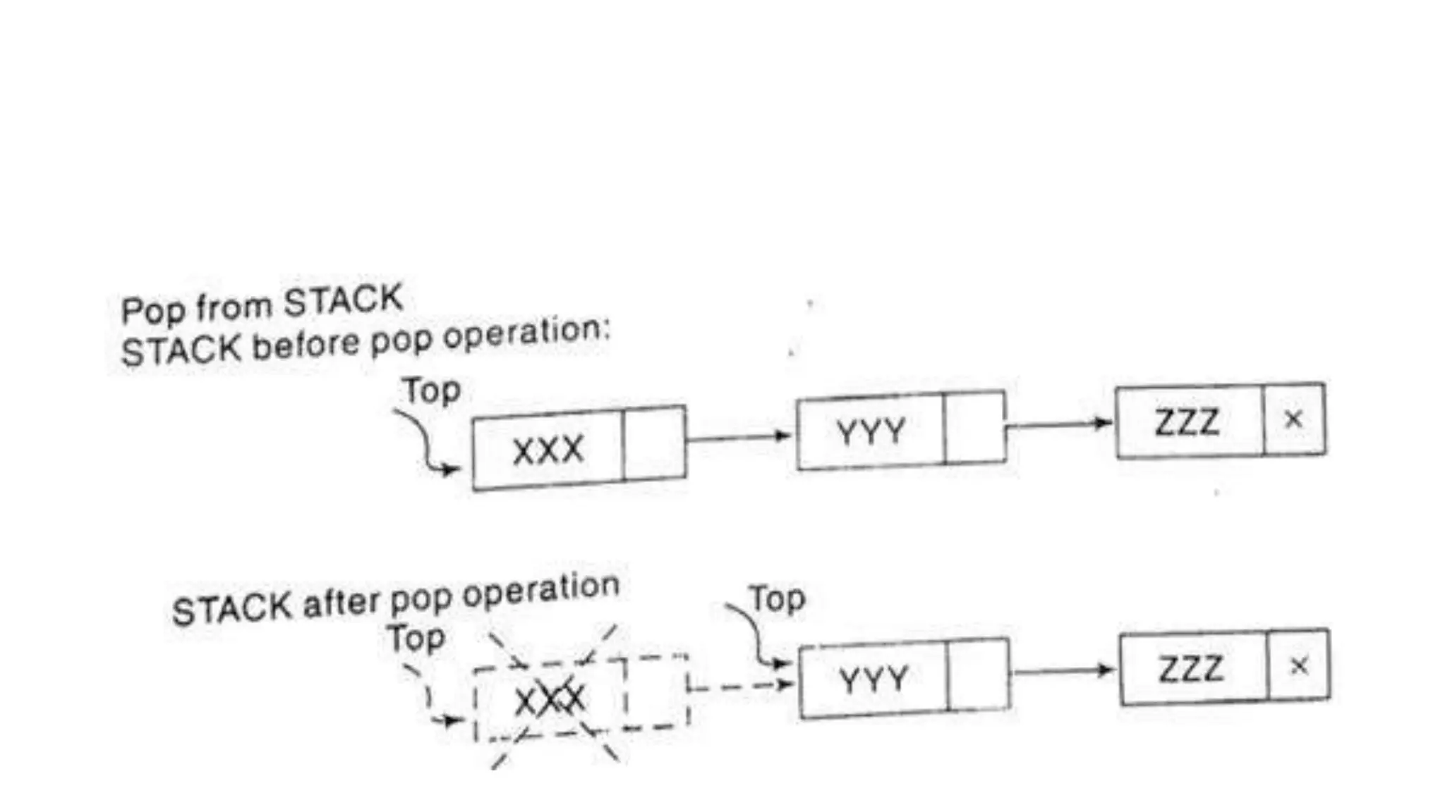 Stacks IN DATA STRUCTURES | PPTX