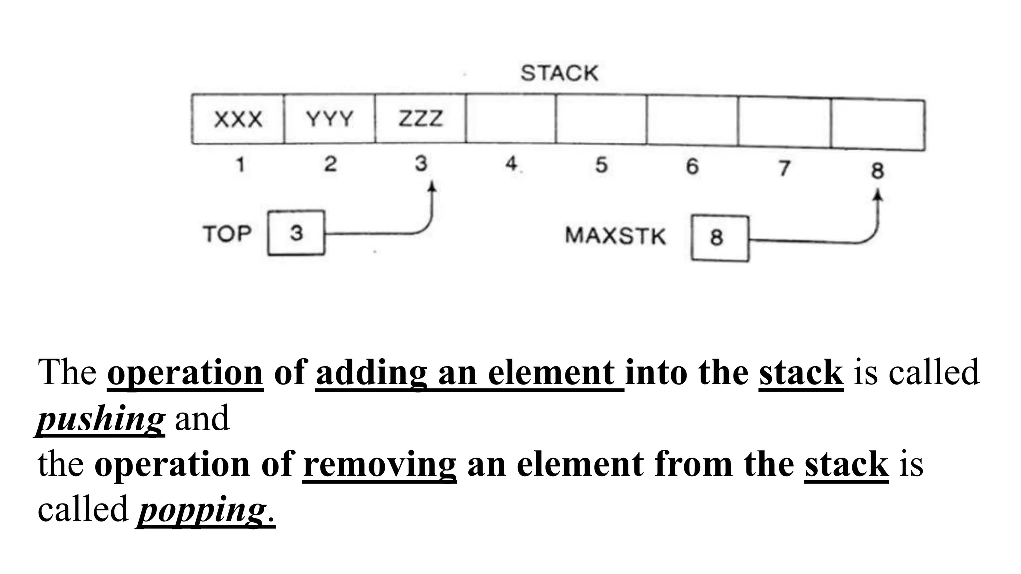 Stacks IN DATA STRUCTURES | PPTX