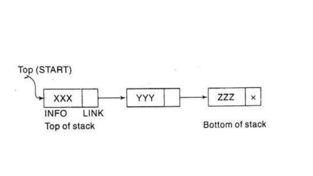 Stacks IN DATA STRUCTURES | PPTX