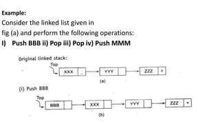 Example:
Consider the linked list given in
fig (a) and perform the following operations:
I) Push BBB ii) Pop iii) Pop iv) Push MMM
 