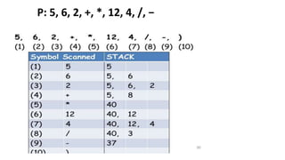 P: 5, 6, 2, +, *, 12, 4, /, −
 