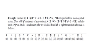 Stacks IN DATA STRUCTURES