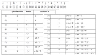 Stacks IN DATA STRUCTURES