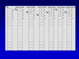Stacks.ppt