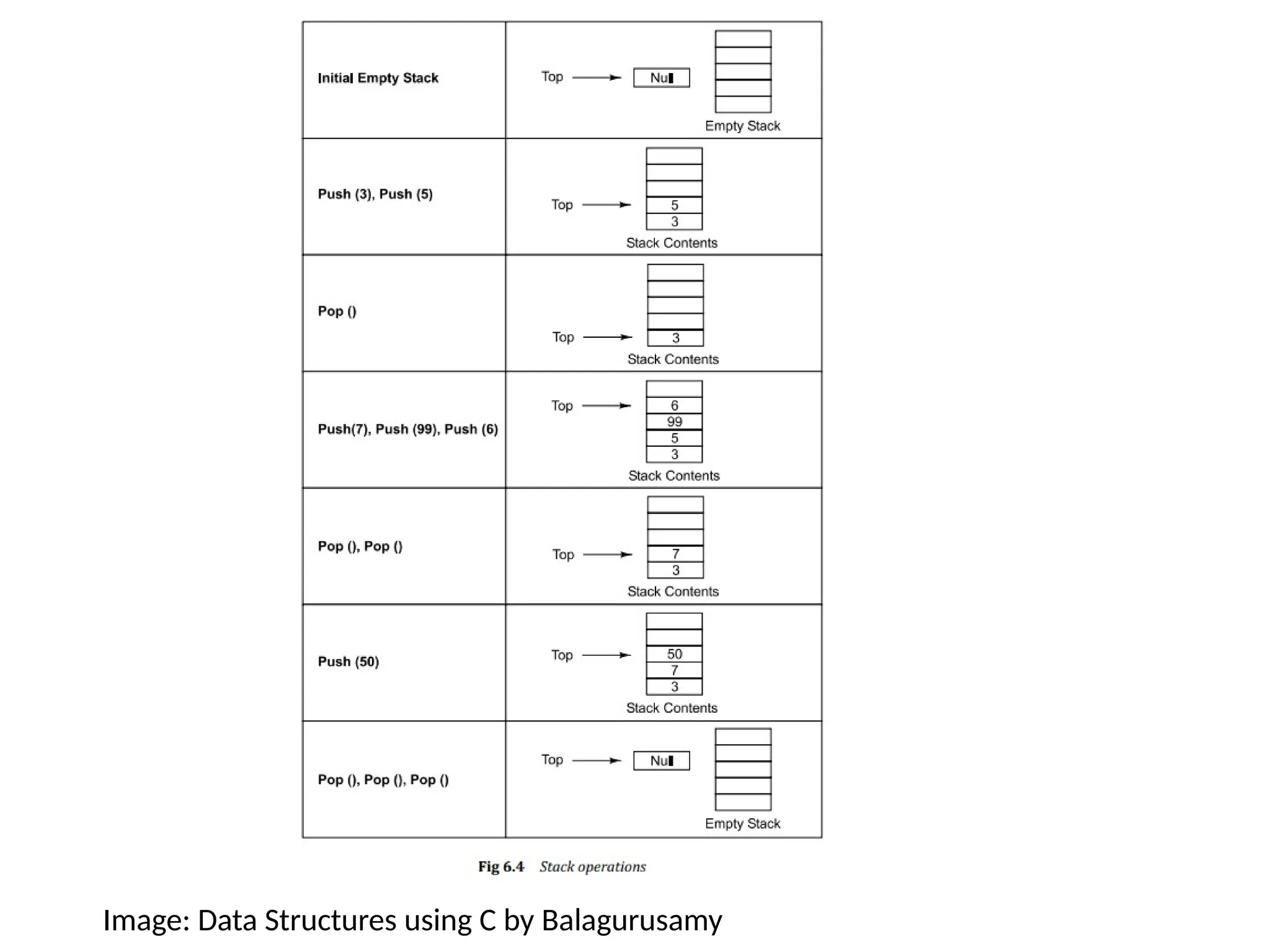 Image: Data Structures using C by Balagurusamy
 
