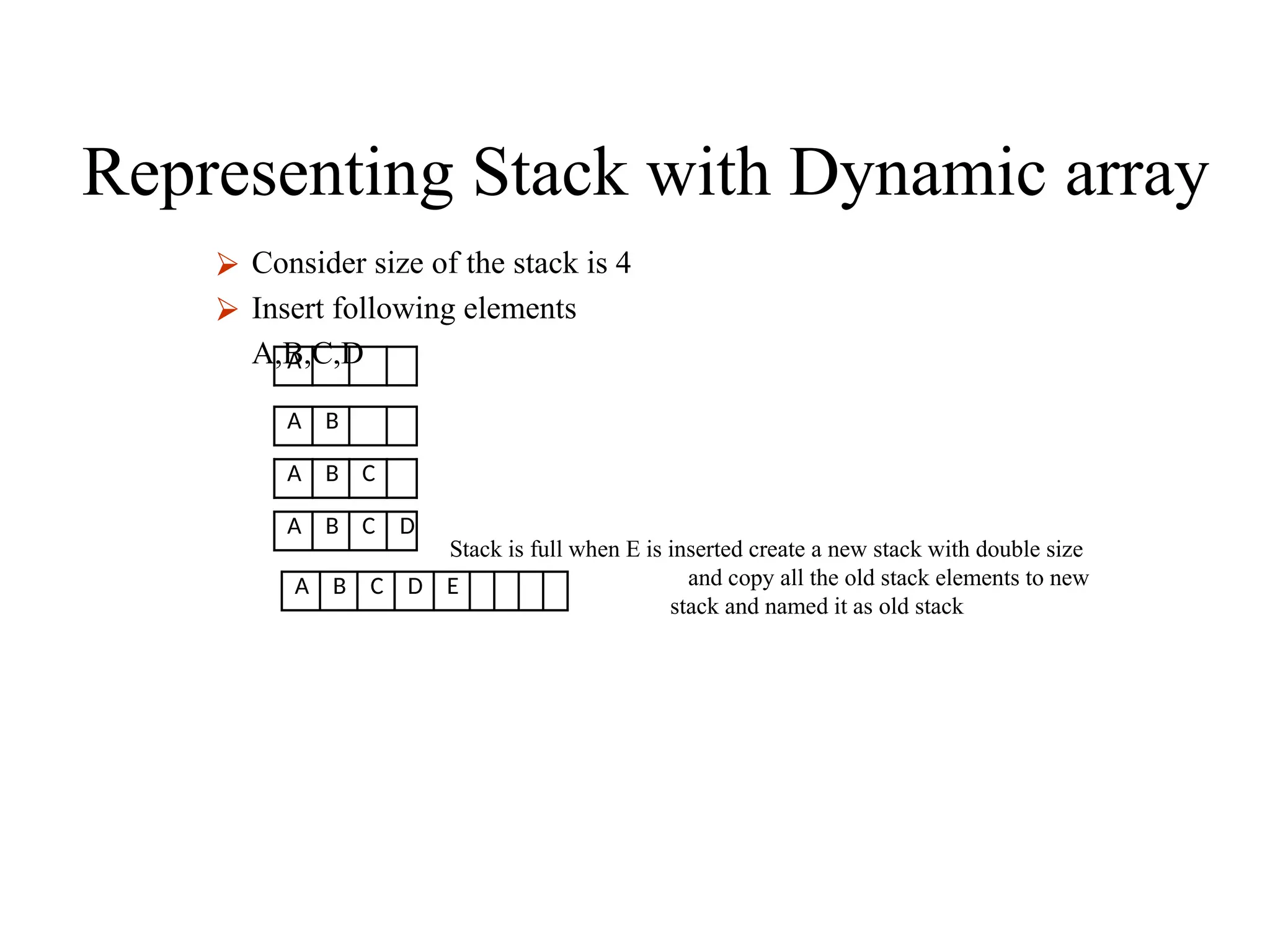 ⮚ Consider size of the stack is 4
⮚ Insert following elements
A,B,C,D
Representing Stack with Dynamic array
A
A B
A B C
A B C D
A B C D E
Stack is full when E is inserted create a new stack with double size
and copy all the old stack elements to new
stack and named it as old stack
 