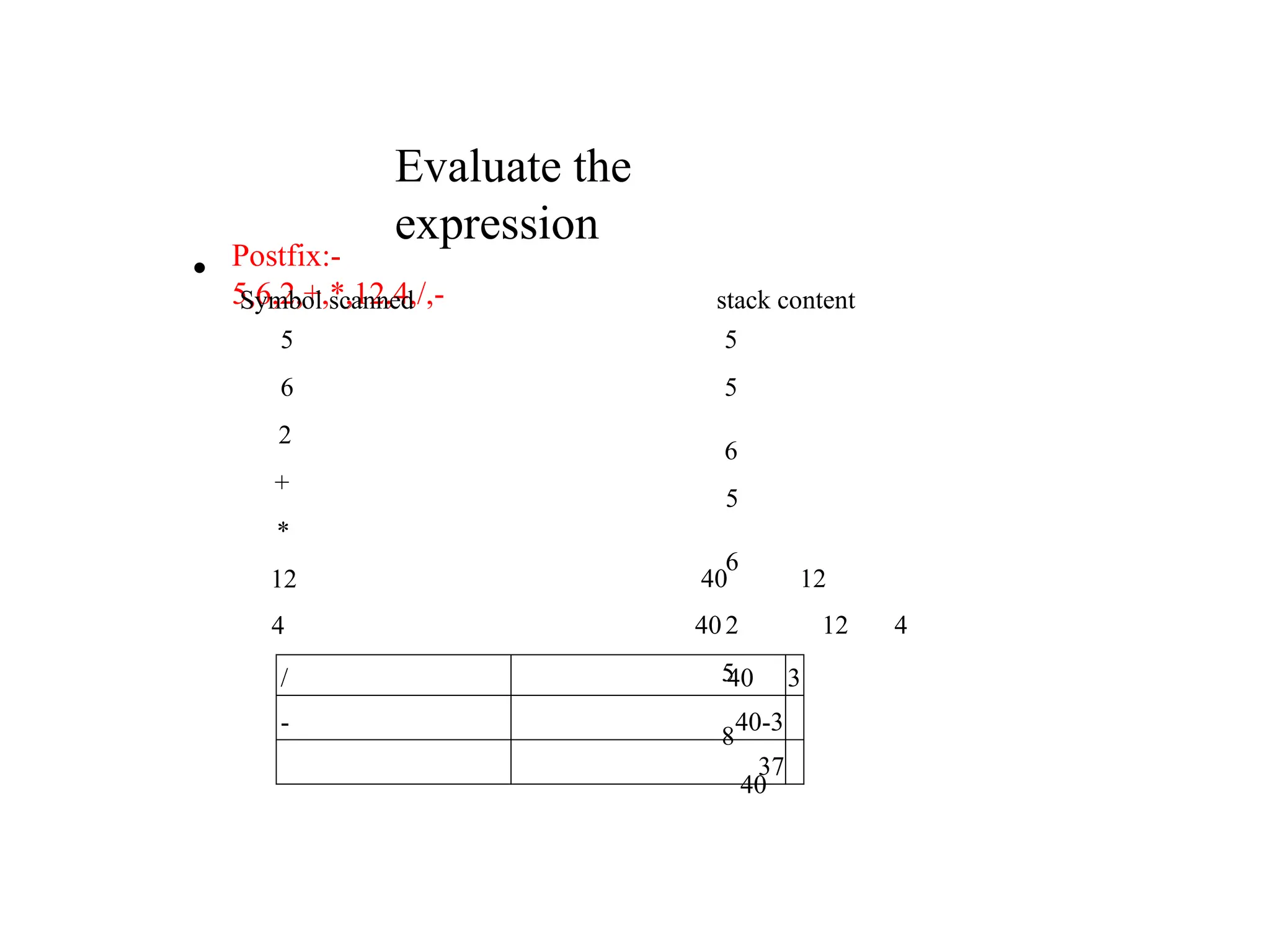Evaluate the
expression
• Postfix:-
5,6,2,+,*,12,4,/,-
Symbol scanned
5
6
2
+
stack content
5
5
6
5
6
2
5
8
40
*
12
4
40 12
40 12 4
/ 40 3
- 40-3
37
 