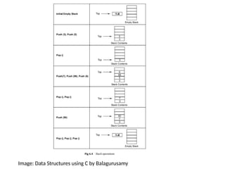 Image: Data Structures using C by Balagurusamy
 