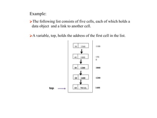 10 NULL
150
0
1800
1200
1400
20 1400
30 1200
40 1800
50 1500 1100
top
Example:
⮚The following list consists of five cells, each of which holds a
data object and a link to another cell.
⮚A variable, top, holds the address of the first cell in the list.
 