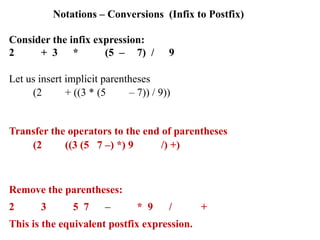 Notations – Conversions (Infix to Postfix)
Consider the infix expression:
2 + 3 * (5 – 7) / 9
Let us insert implicit parentheses
(2 + ((3 * (5 – 7)) / 9))
Transfer the operators to the end of parentheses
(2 ((3 (5 7 –) *) 9 /) +)
Remove the parentheses:
2 3 5 7 – * 9 / +
This is the equivalent postfix expression.
 