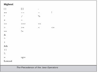 Operator
Precedence
 