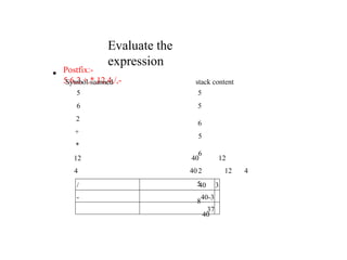 Evaluate the
expression
• Postfix:-
5,6,2,+,*,12,4,/,-
Symbol scanned
5
6
2
+
stack content
5
5
6
5
6
2
5
8
40
*
12
4
40 12
40 12 4
/ 40 3
- 40-3
37
 