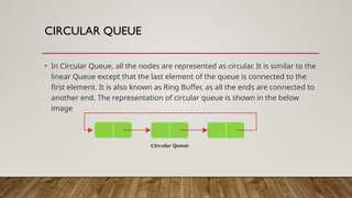 CIRCULAR QUEUE
• In Circular Queue, all the nodes are represented as circular. It is similar to the
linear Queue except that the last element of the queue is connected to the
first element. It is also known as Ring Buffer, as all the ends are connected to
another end. The representation of circular queue is shown in the below
image
 