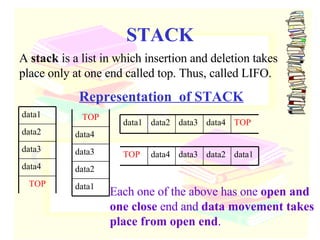 STACK A  stack  is a list in which insertion and deletion takes place only at one end called top. Thus, called LIFO. Representation  of STACK Each one of the above has one  open and one close  end and  data movement takes place from open end . data4 TOP data3 data2 data1 data2 data1 data3 data4 TOP TOP data4 data3 data2 data1 data1 data2 data3 data4 TOP 