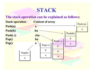 STACK The stack operation can be explained as follows:   Stack operation Content of array Push(a)   a Push(b)  ba Push( c)   cba Pop()   ba Pop()   a Push (a) a b a Push(b) b a C Push( c) b a Pop( c) a Pop(b) 