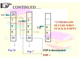 CONTINUED…. Pop 20 Pop 7 UNDERFLOW OCCURS WHEN STACK IS EMPTY TOP Top Top TOP is decremented TOP -- 10 9 8 7 20 10 9 8 7 10 9 8 
