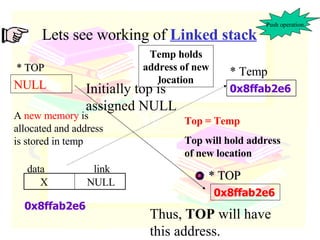 Lets see working of  Linked stack * TOP * Temp NULL 0x8ffab2e6   A  new memory  is allocated and address is stored in temp X  NULL data  link 0x8ffab2e6   Top = Temp Top will hold address of new location * TOP 0x8ffab2e6   Thus,  TOP  will have this address. Push operation Initially top is assigned NULL Temp holds address of new location 