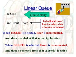 Linear Queue int Q[5]; When  INSERT  is selected,  Rear  is  incremented, And data is added at that subscript location When  DELETE  is selected,  Front  is  decremented, And data is removed from that subscript location Queue array int Front, Rear; To hold address of location where data is inserted or deleted 