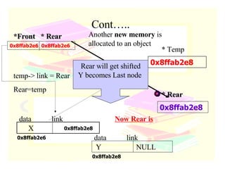 Cont….. *Front  * Rear * Temp 0x8ffab2e6  0x8ffab2e6 0x8ffab2e8 Another  new memory  is allocated to an object X data  link 0x8ffab2e6 * Rear 0x8ffab2e8 Y  NULL data  link 0x8ffab2e8 temp-> link = Rear Rear=temp 0x8ffab2e8 Now Rear is Rear will get shifted Y becomes Last node  