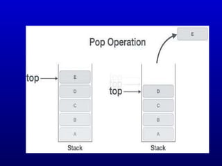 Stacks | PPT