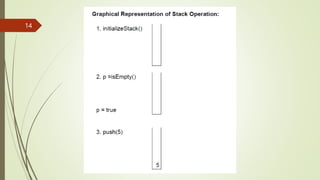 data structure stack operation in python | pptx Images... Stacks Data structure.pptx
