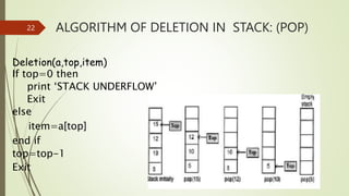 Stacks Data structure.pptx
