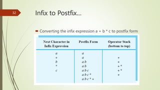 Stacks Data structure.pptx