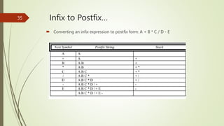 Stacks Data structure.pptx