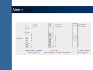Stacks fundamentals | PPSX