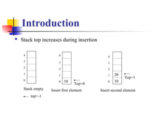 stack data structure and its applications , advantages, disadvantages ...