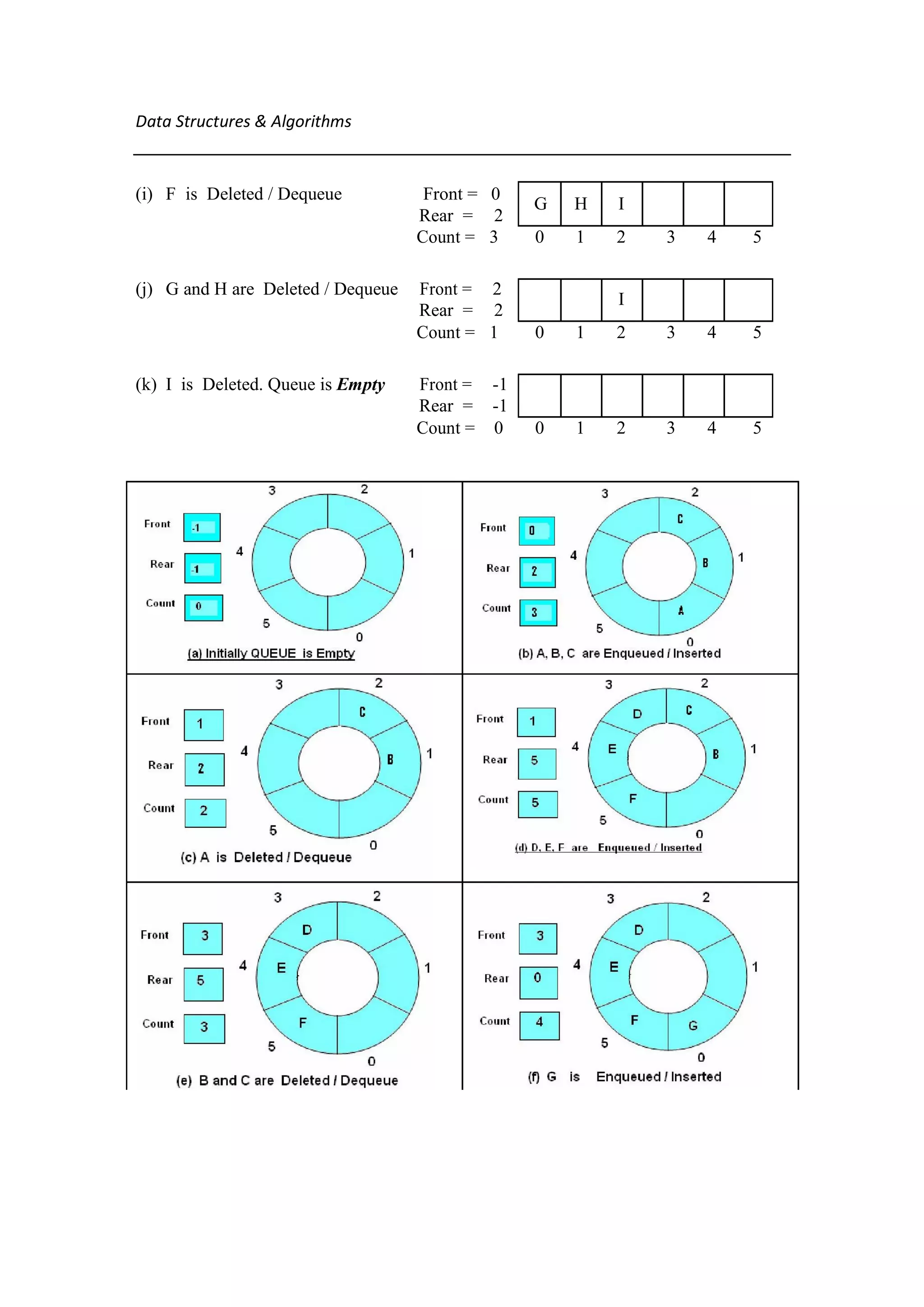 Stacks,queues,linked-list | PDF