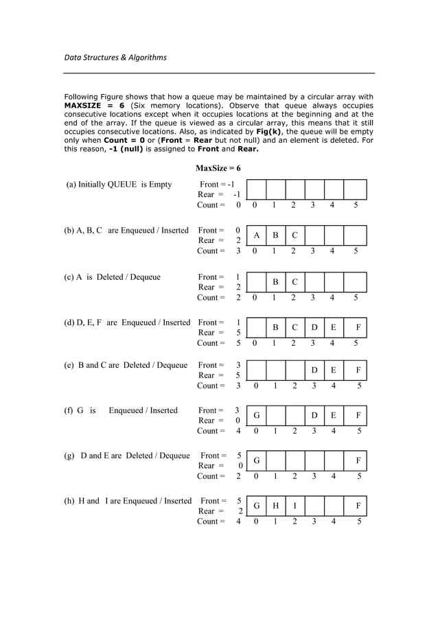 Stacks,queues,linked-list | PDF