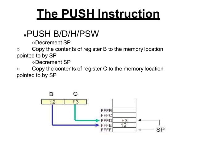 Stacks & Subroutines.ppt.pptx