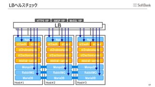 本気で使うStack storm | PDF
