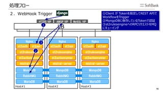 本気で使うStack storm | PDF