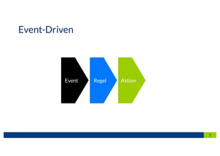 3
Event-Driven
Event Regel Aktion
 