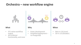 Orchestra – new workflow engine
11
When
• Beta in 2.8 (June)
• GA in 3.0 (October)
Mode 2Mode 1
Why
• Faster development
•...