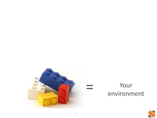 5 
= Your 
environment 
 