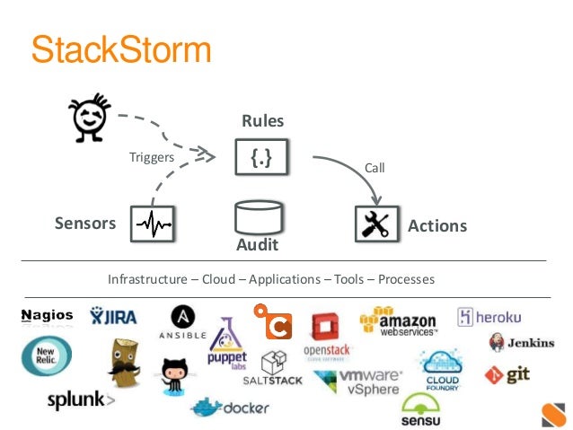 Stackstorm Api , イベント駆動ワークフローエンジン stackstorm を試す – WYOFNN