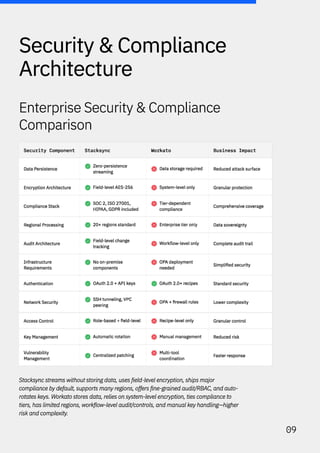 Optimizing Enterprise Data Integration with Stacksync's Unified ...