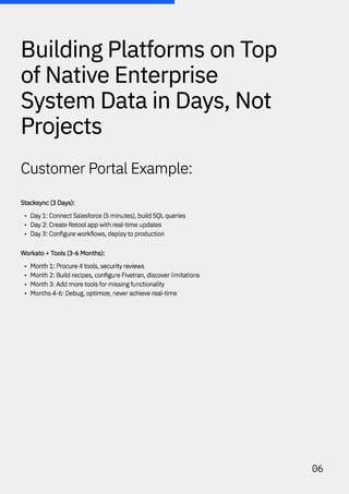 Optimizing Enterprise Data Integration with Stacksync's Unified ...