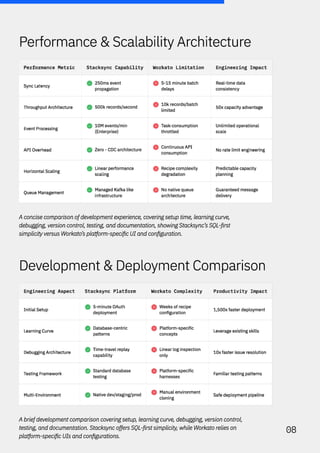 Optimizing Enterprise Data Integration with Stacksync's Unified ...