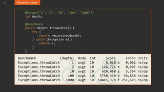 11 Exception traces
@Param({"1", "2", "10", "100", "1000"})
int depth;
@Benchmark
public Object throwCatch() {
try {
return recursive(depth);
} catch (Exception e) {
return e;
}
}
private Object recursive(int depth) throws Exception {
if (depth == 0) {
throw new LightException();
}
return recursive(depth - 1);
}
Benchmark (depth) Mode Cnt Score Error Units
Exceptions.throwCatch 1 avgt 10 8,020 ± 0,062 ns/op
Exceptions.throwCatch 2 avgt 10 126,724 ± 0,697 ns/op
Exceptions.throwCatch 10 avgt 10 620,068 ± 3,354 ns/op
Exceptions.throwCatch 100 avgt 10 5750,440 ± 34,838 ns/op
Exceptions.throwCatch 1000 avgt 10 58465,378 ± 251,693 ns/op
 