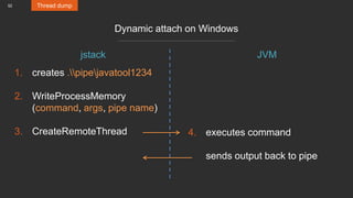52 Thread dump
Dynamic attach on Windows
jstack JVM
1. creates .pipejavatool1234
2. WriteProcessMemory
(command, args, pipe name)
3. CreateRemoteThread 4. executes command
sends output back to pipe
 
