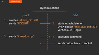 47 Thread dump
Dynamic attach
jstack JVM
1. creates .attach_pid1234
sends SIGQUIT 2. starts AttachListener
UNIX socket /tmp/.java_pid1234
verifies euid + egid
3. sends “threaddump” 4. executes command
sends output back to socket
 