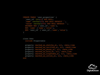 CREATE TABLE `user_properties` (
`user_id` int(11) NOT NULL,
`name` varchar(32) NOT NULL DEFAULT '',
`value` varchar(255) NOT NULL DEFAULT '',
PRIMARY KEY (`user_id`,`name`),
KEY `name` (`name`,`value`),
KEY `user_id` (`user_id`,`name`,`value`)
)
class User
include Propertable
property :marked_as_sketchy_at, nil, :date_time
property :marked_as_verified_at, nil, :date_time
property :marked_as_abuse_at, nil, :date_time
property :marked_as_hold_at, nil, :date_time
property :marked_as_suspended_at, nil, :date_time
property :marked_as_review_at, nil, :date_time
end
 