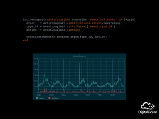 ActiveSupport::Notifications.subscribe 'event.callbacks' do |*args|
event = ActiveSupport::Notifications::Event.new(*args)
type_id = event.payload[:attributes]['event_type_id']
action = event.payload[:action]
EventInstrumenter.perform_async(type_id, action)
end
 
